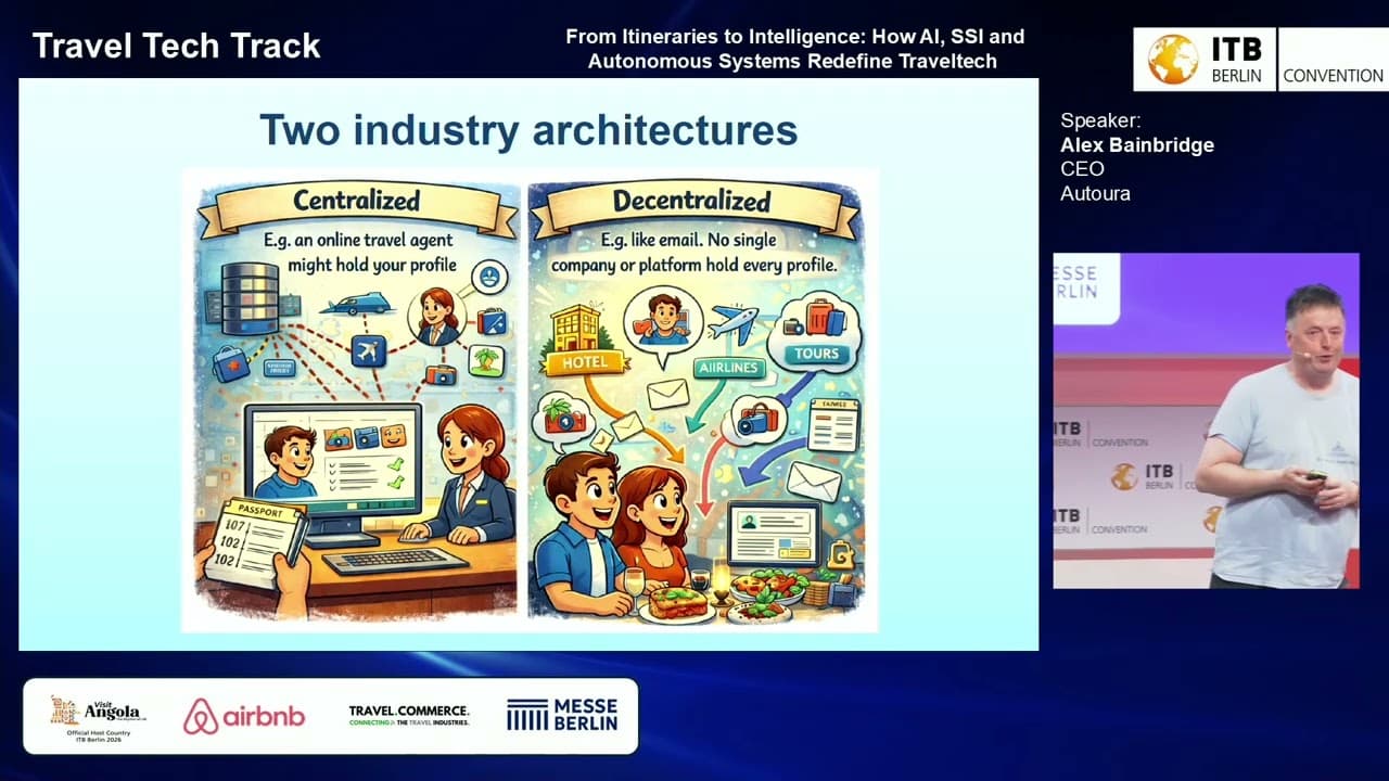 From Itineraries to Intelligence: How AI, SSI and Autonomous Systems Redefine Traveltech