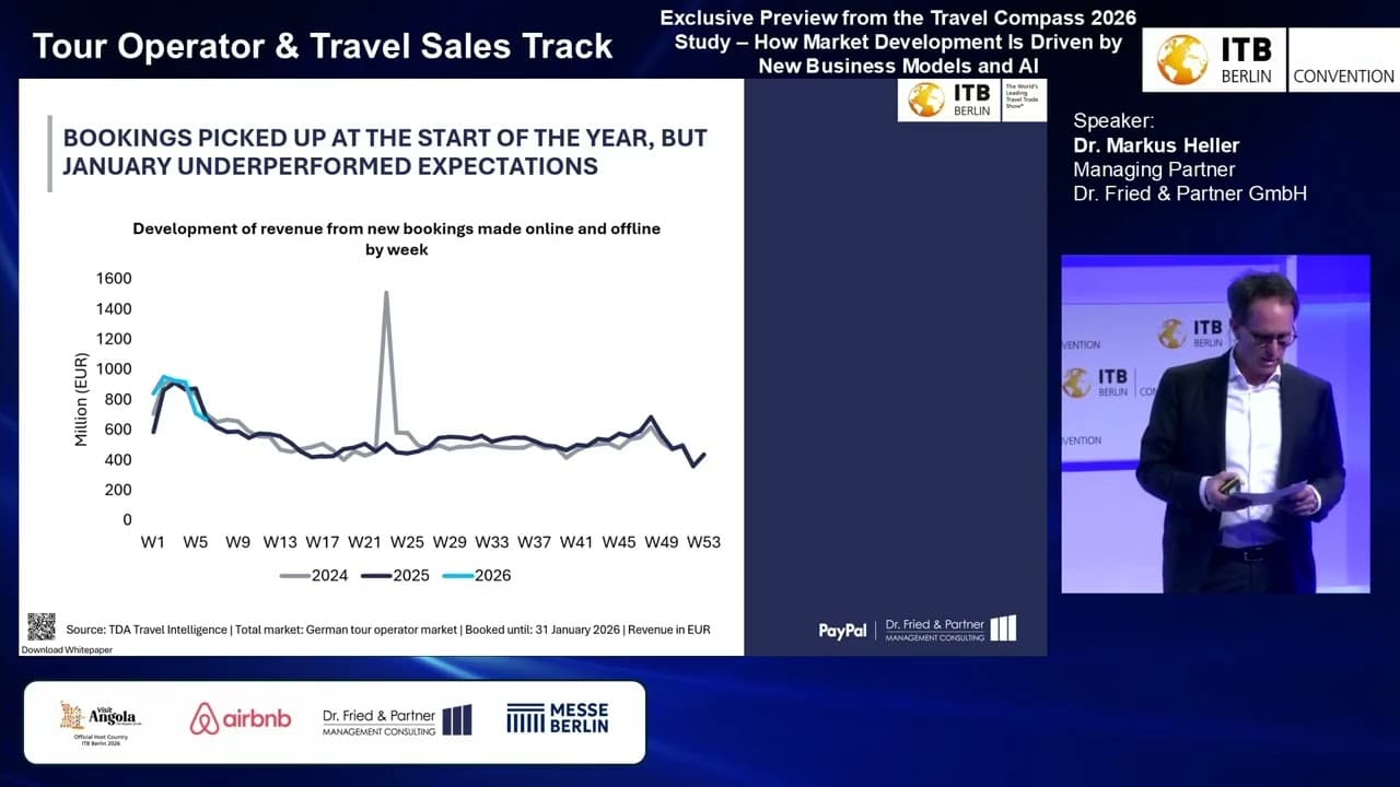 Travel Compass 2026 Study – How Market Development Is Driven by New Business Models and AI