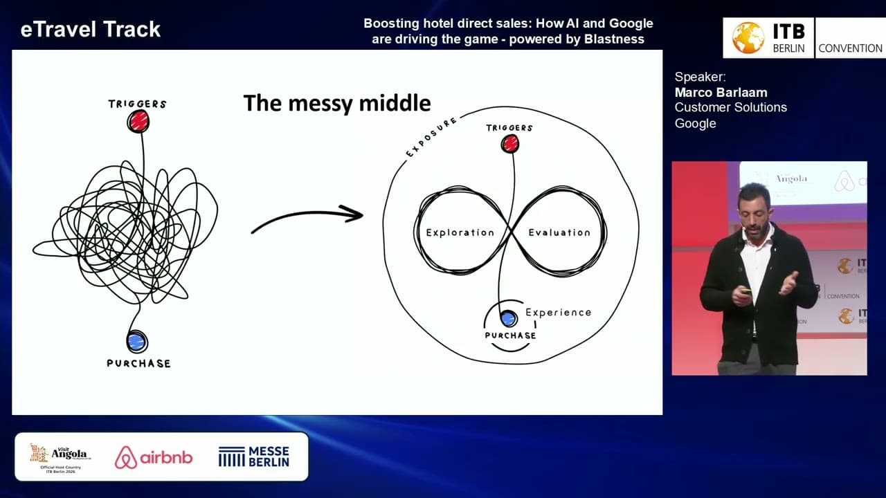 Boosting hotel direct sales: How AI and Google are driving the game - powered by Blastness