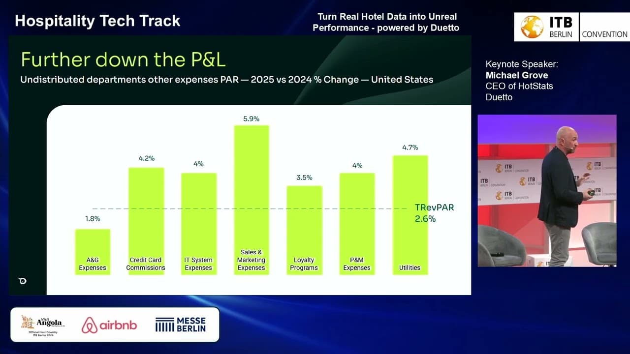Turn Real Hotel Data into Unreal Performance - powered by Duetto