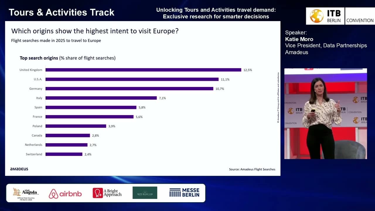 Unlocking Tours and Activities travel demand: Exclusive research for smarter decisions