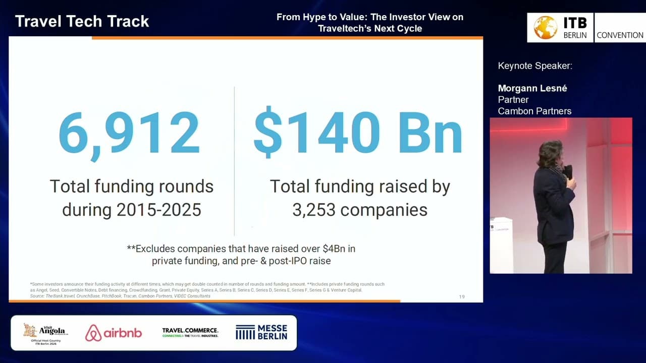 From Hype to Value: The Investor View on Traveltech’s Next Cycle